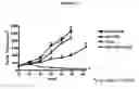 Fig. 33 - Methods of use for an antibody against human frizzled receptors 1, 2. 5, 7 or 8