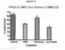 Fig. 35 - Methods of use for an antibody against human frizzled receptors 1, 2. 5, 7 or 8