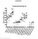 Fig. 36 - Methods of use for an antibody against human frizzled receptors 1, 2. 5, 7 or 8