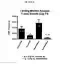 Fig. 37 - Methods of use for an antibody against human frizzled receptors 1, 2. 5, 7 or 8