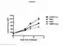 Fig. 40 - Methods of use for an antibody against human frizzled receptors 1, 2. 5, 7 or 8
