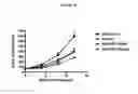 Fig. 41 - Methods of use for an antibody against human frizzled receptors 1, 2. 5, 7 or 8