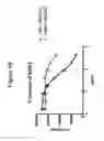 Fig. 44 - Methods of use for an antibody against human frizzled receptors 1, 2. 5, 7 or 8
