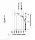 Fig. 50 - Methods of use for an antibody against human frizzled receptors 1, 2. 5, 7 or 8