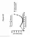 Fig. 53 - Methods of use for an antibody against human frizzled receptors 1, 2. 5, 7 or 8