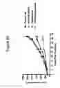 Fig. 54 - Methods of use for an antibody against human frizzled receptors 1, 2. 5, 7 or 8