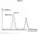 Fig. 07 - Antibodies against tissue factor pathway inhibitor