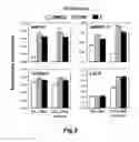 Fig. 12 - Targets for treatment of hypercholesterolemia