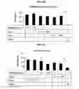 Fig. 09 - SPANX-B polypeptides and their use