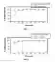 Fig. 02 - Drug coating providing high drug loading and methods for providing the same