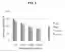 Fig. 04 - METHOD FOR PREPARING HIGH PURITY GINSENOSIDE RD USING LACTOBACILLUS CASEI AND COSMETIC COMPOSITION FOR ANTI-WRINKLE COMPRISING THE HIGH PURITY GINSENOSIDE RD