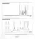 Fig. 24 - FRACTIONS OF WHEAT GERM FERMENT