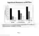 Fig. 05 - Peracid and 2-hydroxy organic acid compositions and methods for treating produce