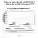 Fig. 12 - Peracid and 2-hydroxy organic acid compositions and methods for treating produce