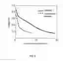 Fig. 04 - Manufacturing method of electrode catalyst layer for fuel cell