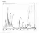 Fig. 03 - HYPERBRANCHED POLYMER CONTAINING THIOESTER GROUPS