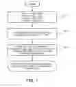 Fig. 02 - Lithium manganese oxide-carbon nano composite and method for manufacturing the same
