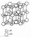 Fig. 01 - PLATINUM PHOSPHIDE AS A CATHODE CATALYST FOR PEMFCS AND PHOSPHOROUS TREATMENT OF CATALYSTS FOR FUEL CELL