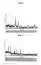 Fig. 03 - PLATINUM PHOSPHIDE AS A CATHODE CATALYST FOR PEMFCS AND PHOSPHOROUS TREATMENT OF CATALYSTS FOR FUEL CELL