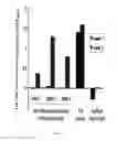 Fig. 09 - Human monoclonal antibodies and methods for producing the same