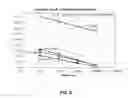 Fig. 03 - Preparation and amplification of nucleic acids by means of magnetic particles