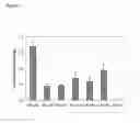 Fig. 08 - Xylose utilization in recombinant 