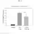 Fig. 08 - Recombinantly modified plasmin