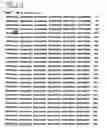 Fig. 09 - Multiple-tumor aberrant growth genes
