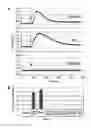 Fig. 07 - Methods and compositions for inducing apoptosis by stimulating ER stress