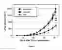 Fig. 16 - Methods and compositions for inducing apoptosis by stimulating ER stress