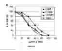 Fig. 19 - Methods and compositions for inducing apoptosis by stimulating ER stress