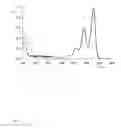 Fig. 06 - Systems for the light-induced separation of charges
