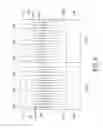 Fig. 09 - Manufacturing method for FIN-FET having floating body