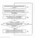 Fig. 01 - Systems and methods for identification of mobile phones in a restricted environment