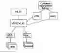 Fig. 01 - Telecommunications network
