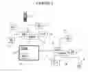 Fig. 03 - Telecommunications network