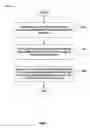 Fig. 08 - Method and apparatus for mitigating interference in femtocell deployments