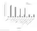 Fig. 04 - System for screening agonists/antagonists of cellular signaling pathways