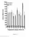 Fig. 09 - System for screening agonists/antagonists of cellular signaling pathways