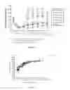 Fig. 05 - NOVEL USES OF FIBRINOGEN
