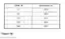 Fig. 11 - Phenazopyridine compounds