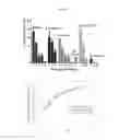 Fig. 09 - Controlled release corticosteroid compositions and methods for the treatment of otic disorders