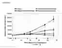 Fig. 07 - Method for treating non-Hodgkin's lymphoma