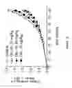 Fig. 08 - Compounds and Methods for Treating Cancer and Diseases of the Central Nervous System