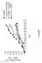Fig. 22 - Compounds and Methods for Treating Cancer and Diseases of the Central Nervous System