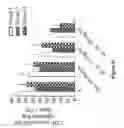Fig. 33 - Compounds and Methods for Treating Cancer and Diseases of the Central Nervous System