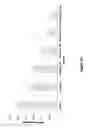 Fig. 40 - Compounds and Methods for Treating Cancer and Diseases of the Central Nervous System