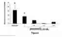 Fig. 07 - NEUROPROTECTIVE COMPOUNDS