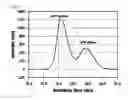 Fig. 02 - Hexafluoropropylene oxide polymer compositions and a method of preparing hexafluoropropylene oxide polymer using hexafluoropropylene oligomer
