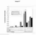 Fig. 06 - Tumour cell lines and uses thereof